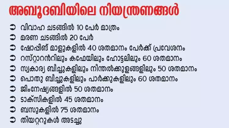 ഷാ​ർ​ജ​യി​ലും അ​ബൂ​ദ​ബി​യി​ലും ഒ​ത്തു​േ​ച​ര​ലും പാ​ർ​ട്ടി​ക​ളും വി​ല​ക്കി