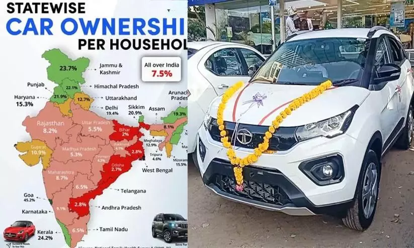 Only 1 in 12 Indian households have car