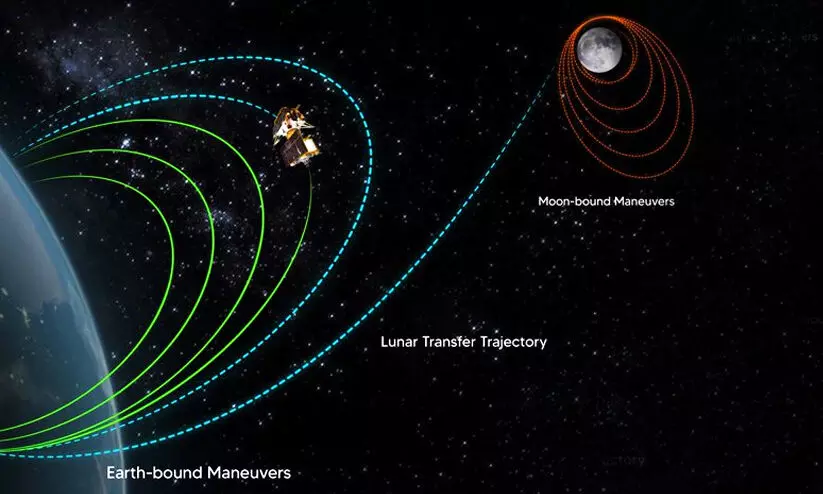 Chandrayaan-3 to perform final earth orbit-raising manoeuvre