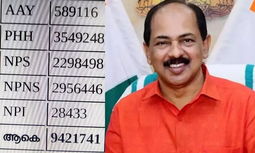 സംസ്ഥാനത്ത് നിലവിൽ 94,21,550 റേഷൻ കാർഡുകളെന്ന് ജി.ആർ അനിൽ