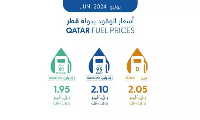 ജൂണിലെ ഇന്ധന വില