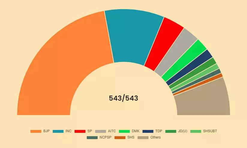 vote share