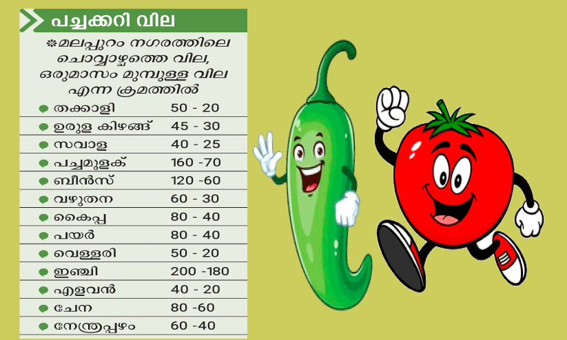 Vegetable market