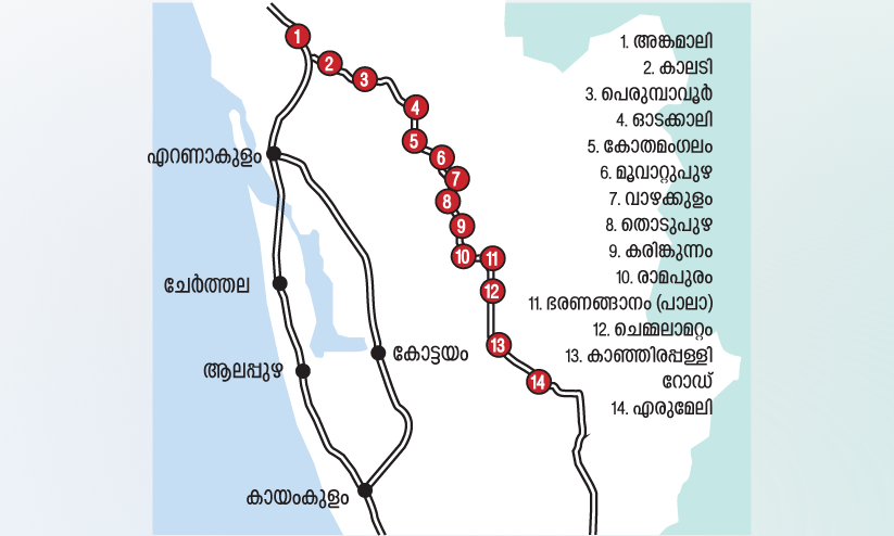 Sabari Rail