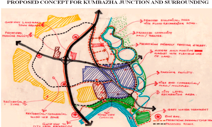 Kumbha Scheme