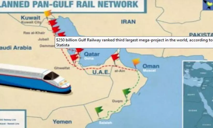 GCC railway authority