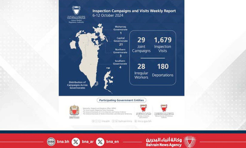 Employment-residence visa violations