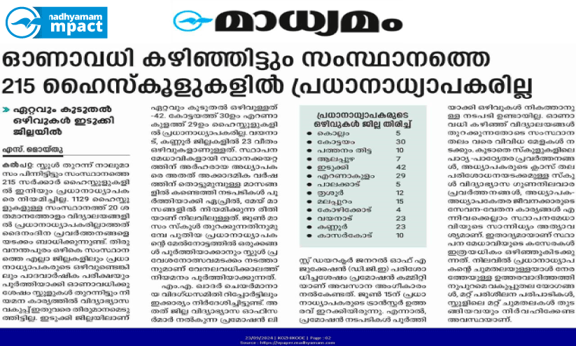 ഒടുവിൽ പ്രധാനാധ്യാപക നിയമന ഉത്തരവിറങ്ങി; 209 പേർക്ക് പ്രധാനാധ്യാപകരായും 13 പേർക്ക് എ.ഇ.ഒമാരായും നിയമനം