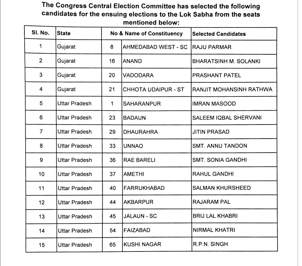 Sonia Gandhi to Contest From Rae Bareli, Rahul From Amethi as Cong Names 11 UP Candidates