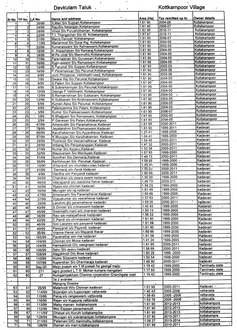 List-of-Land-Encroachment