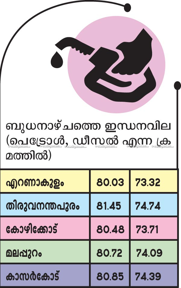 oil-price-kerala